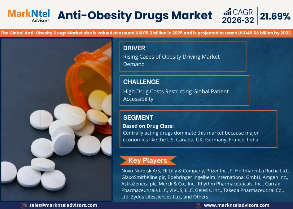 Market size and forecast for global anti-obesity drugs